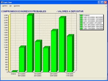 Image cashflow