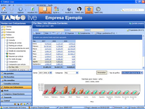 Image gestion